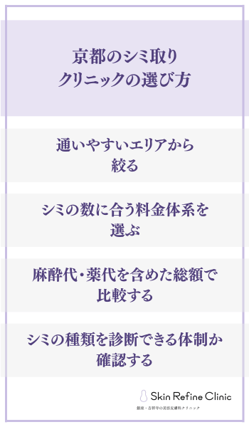 京都のシミ取りクリニックの選び方