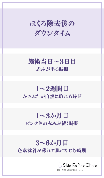 ほくろ除去後のダウンタイム