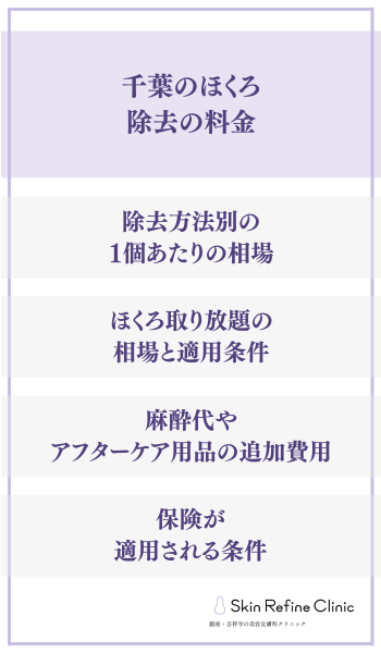 千葉のほくろ除去の料金