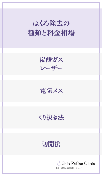 ほくろ除去の種類と料金相場