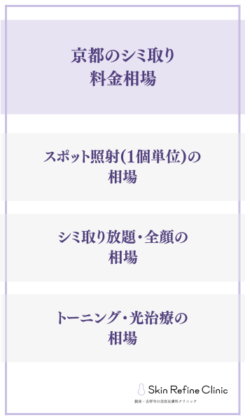 京都のシミ取り料金相場