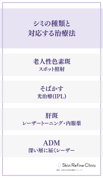 シミの種類と対応する治療法