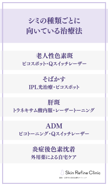 シミの種類ごとに向いている治療法