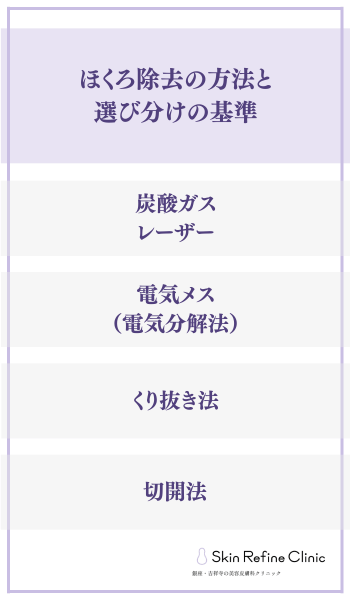 ほくろ除去の方法と選び分けの基準