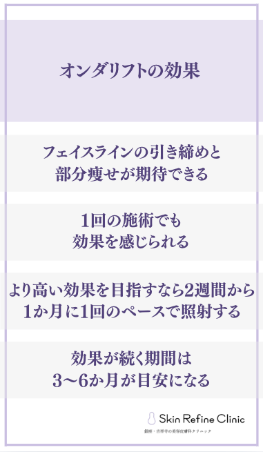 オンダリフトの効果をまとめた図解