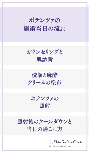 ポテンツァの施術当日の流れ