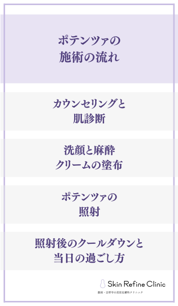 流れ