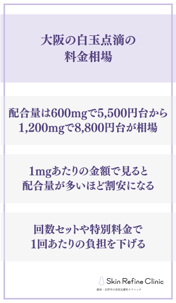 料金相場