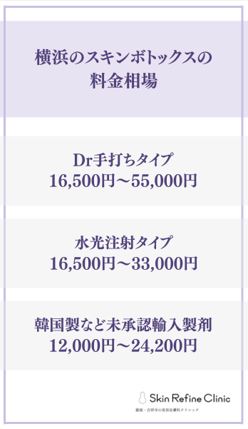 スキンボトックス おすすめ 横浜 料金相場