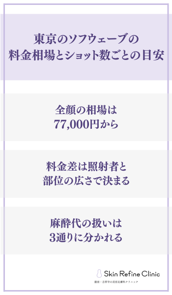 東京のソフウェーブの料金相場とショット数ごとの目安
