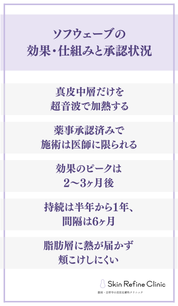 ソフウェーブの効果・仕組みと承認状況