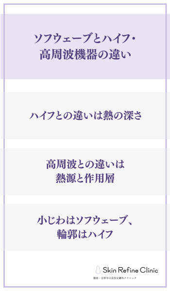 ソフウェーブとハイフ・高周波機器の違い