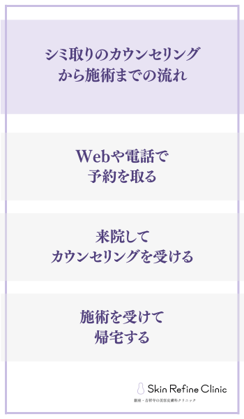 シミ取りのカウンセリングから施術までの流れ