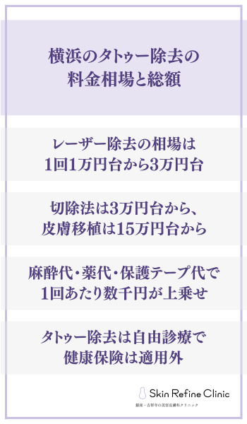 横浜のタトゥー除去の料金相場と総額
