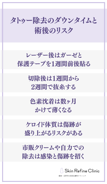タトゥー除去のダウンタイムと術後のリスク
