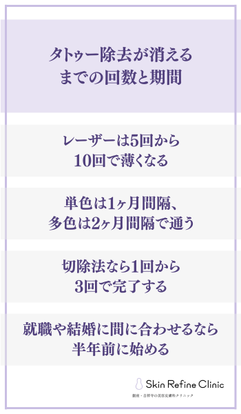 タトゥー除去が消えるまでの回数と期間