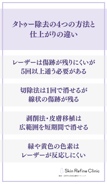 タトゥー除去の4つの方法と仕上がりの違い