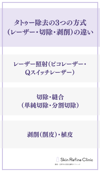 タトゥー除去の3つの方式(レーザー・切除・剥削)の違い