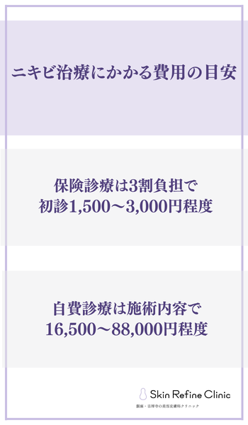 cost-guideline