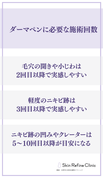 見出し直下画像ダーマペンに必要な施術回数