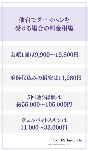 見出し直下画像仙台でダーマペンを受ける場合の料金相場