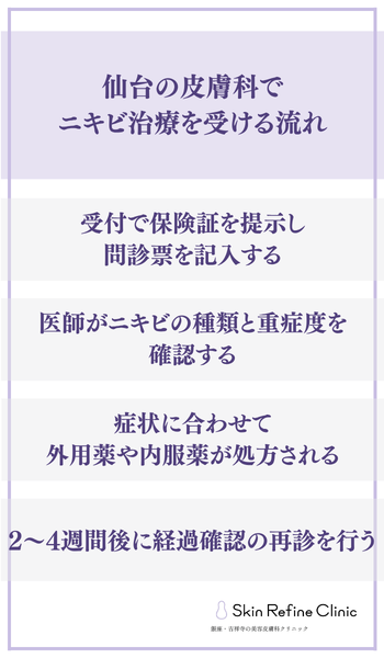 treatment-process