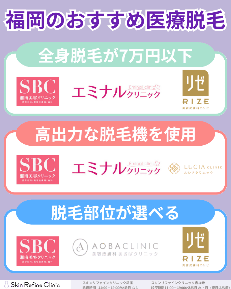 福岡でおすすめ医療脱毛クリニックのカオスマップ