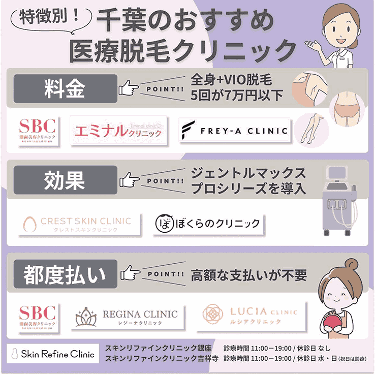 千葉でおすすめ医療脱毛クリニックのカオスマップ