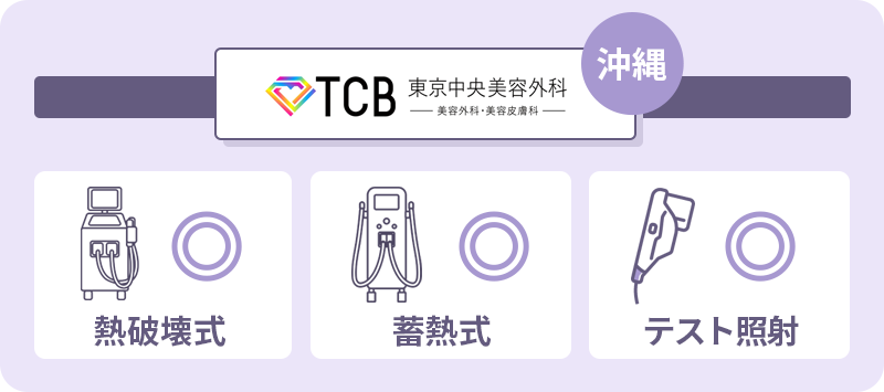 医療脱毛　沖縄　TCB東京中央美容外科