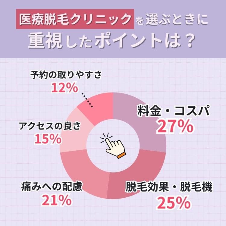医療脱毛を選ぶときのポイント