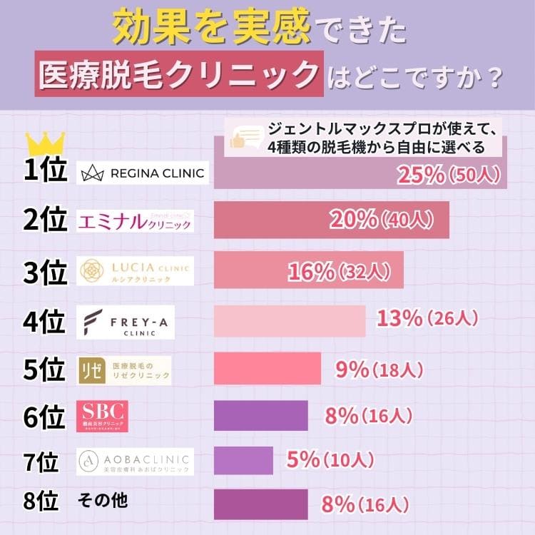 効果を実感できた医療脱毛クリニック