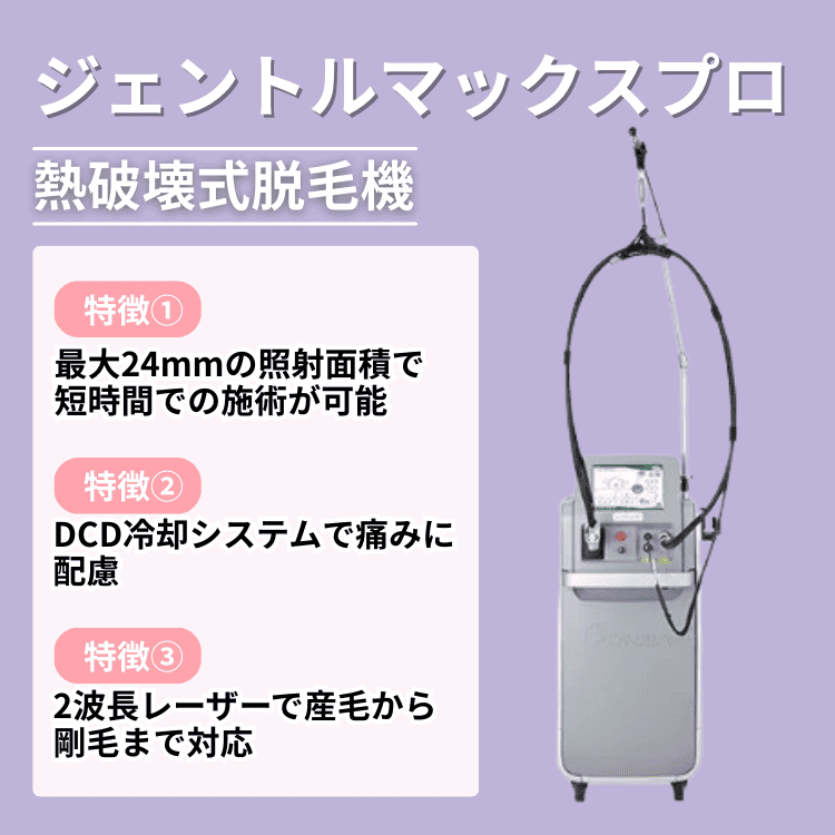 ジェントルマックスプロ