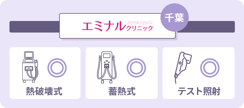 医療脱毛　千葉　エミナルクリニック