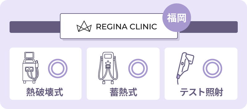 医療脱毛　福岡　レジーナクリニック