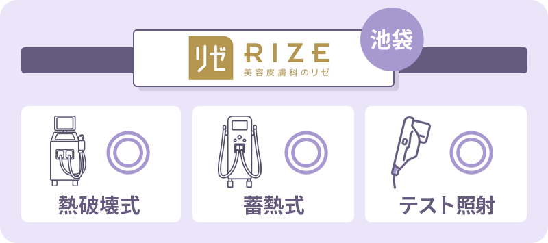 医療脱毛 池袋 リゼクリニック