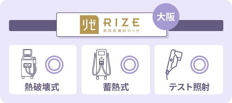医療脱毛 大阪 リゼクリニック