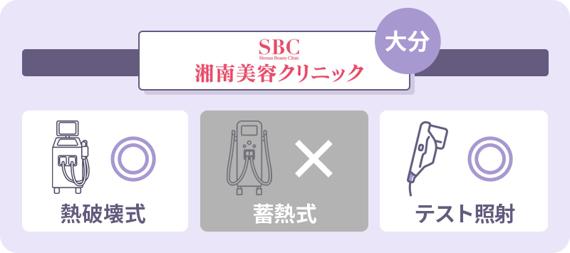 医療脱毛 大分 湘南美容クリニック