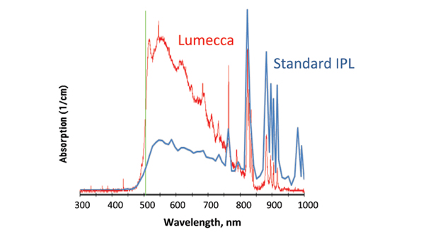 Lumecca_Spectrometer (1)
